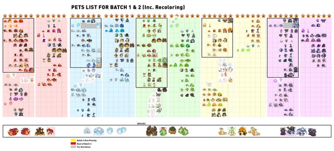 Pet Monsters creatures design distribution (mid-project)